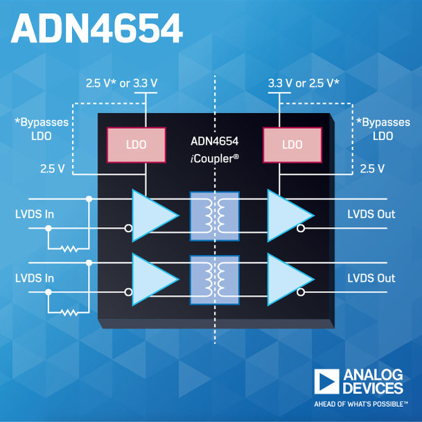 ANALOG DEVICES PRESENTA L'ISOLATORE DIGITALE ICOUPLER DA 10GBPS